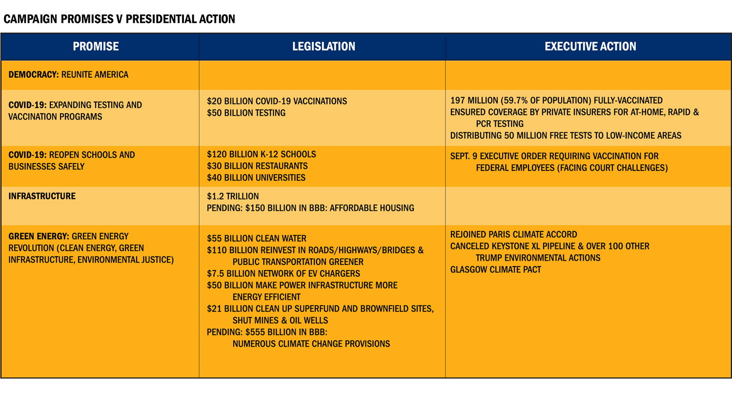 presidential action chart #1