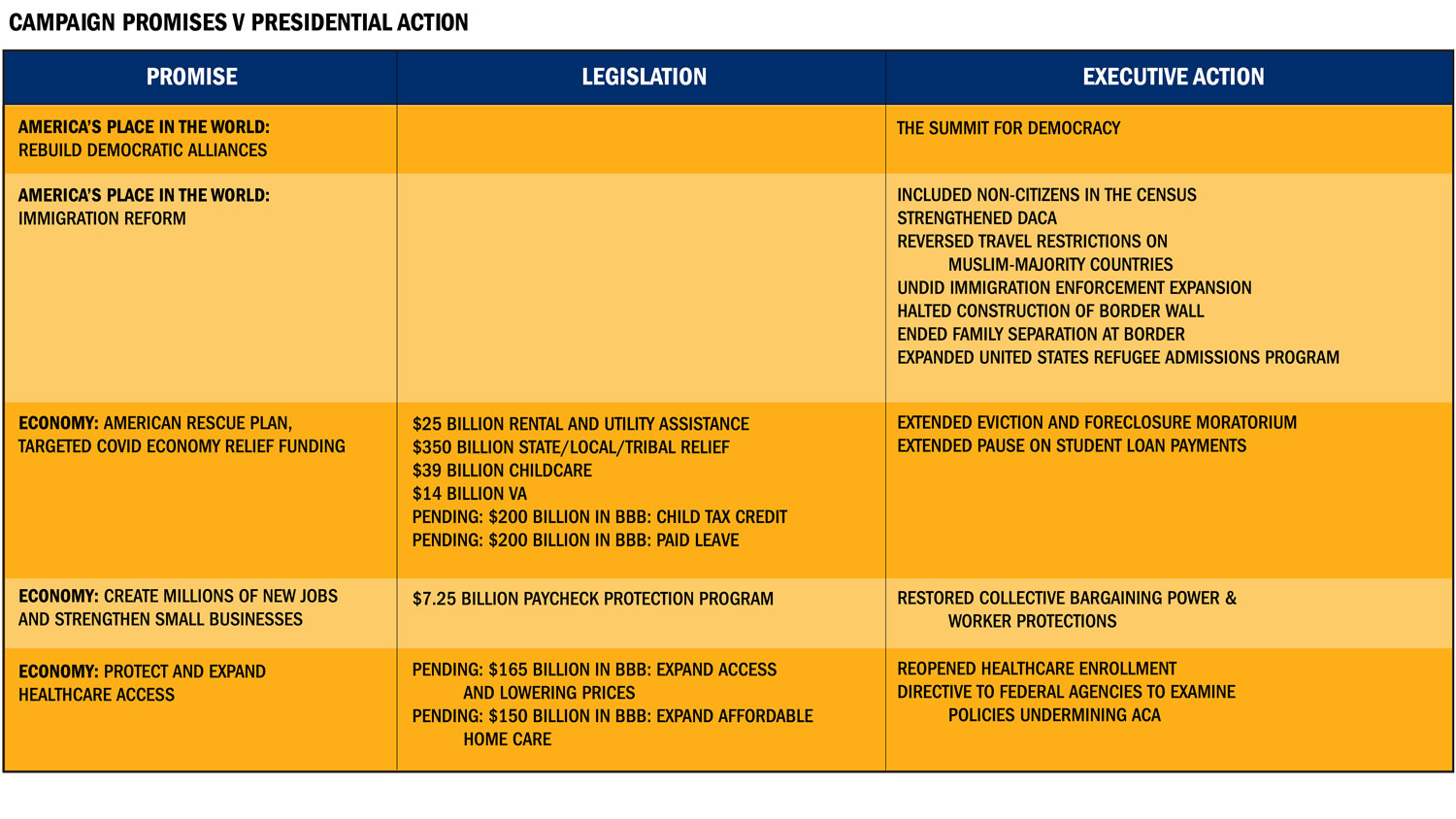 Executive action chart #2