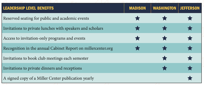Pres Cab leadership levels